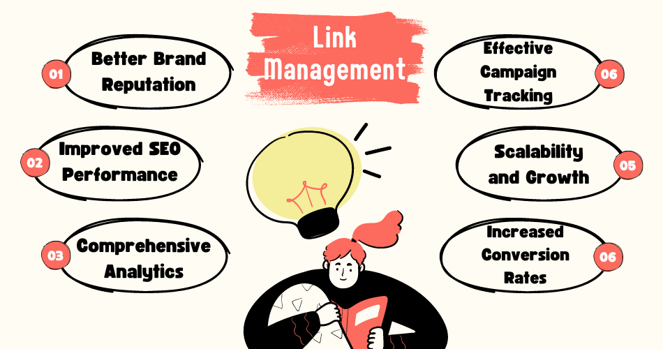 Link management