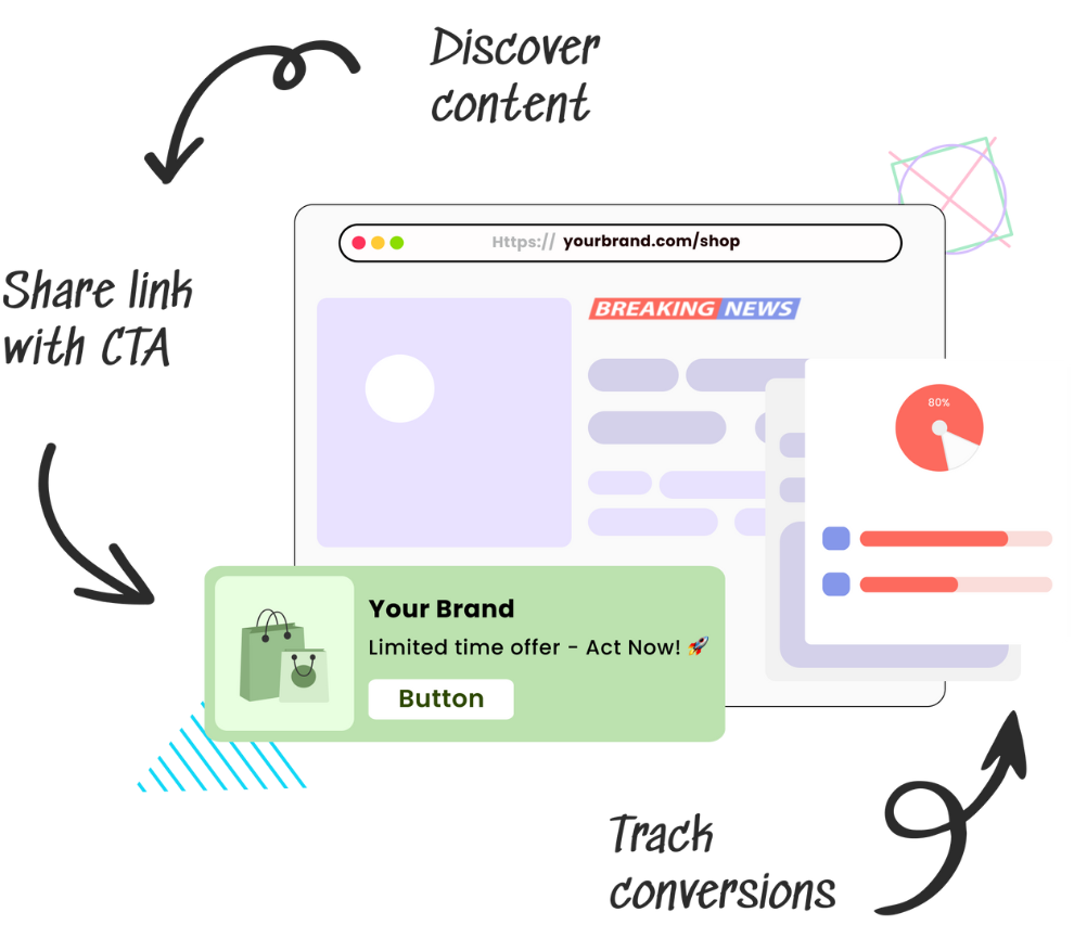 Best Linkly alternative – Linko vs Linkly 10 CTA overlay