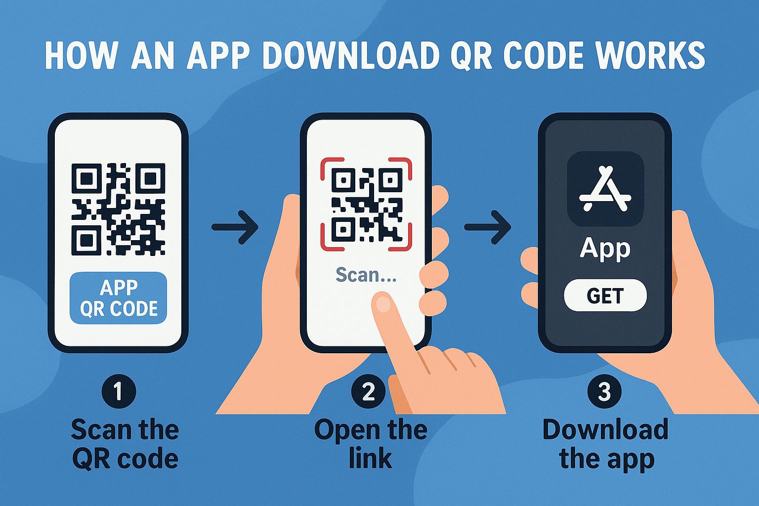 Create a QR Code For App Download - App QR Code Generator 2 The image visually shows how an app download QR code words