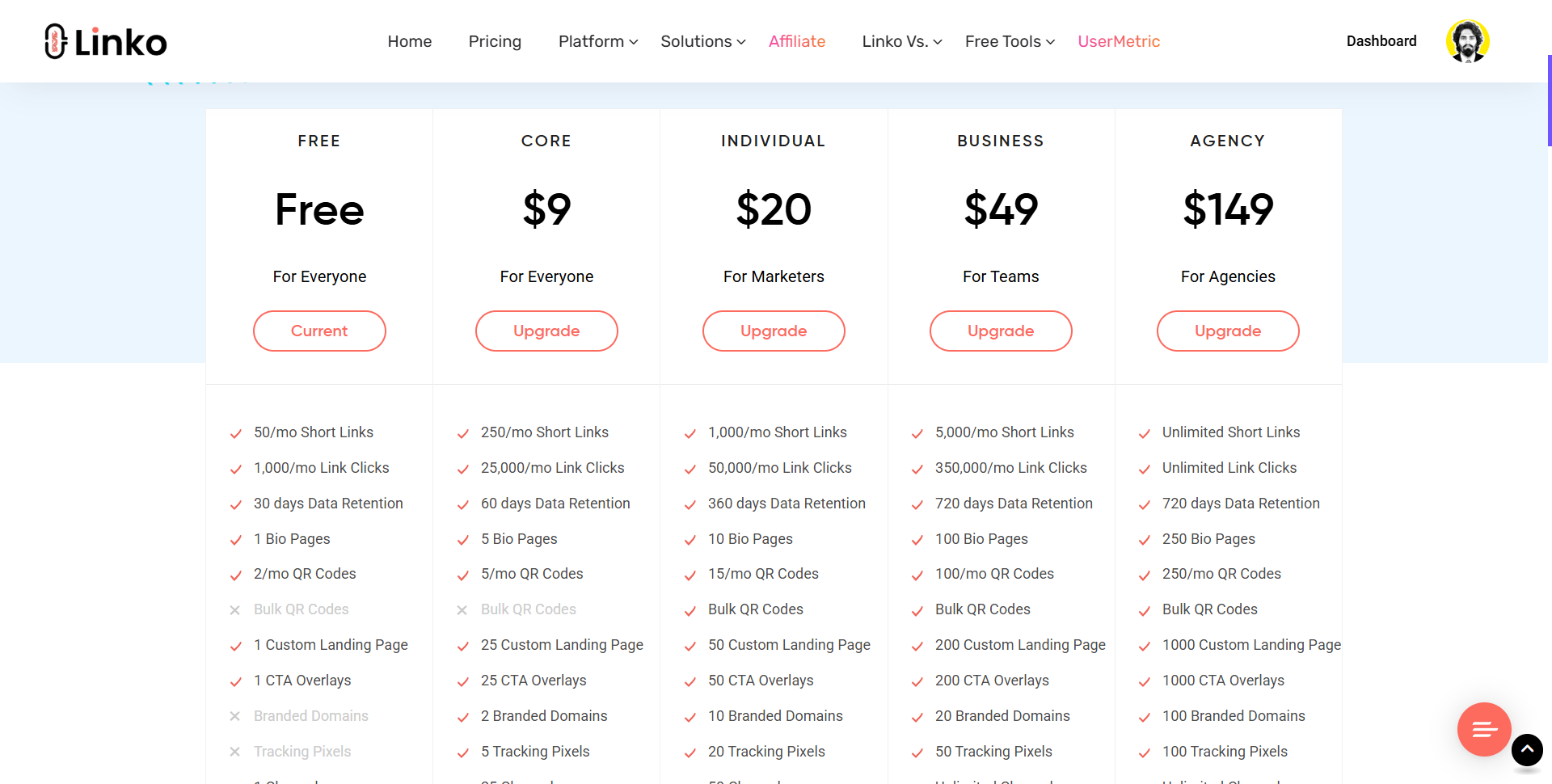 Best Pixelfy Alternative – Linko vs Pixelfy.me 8 Linko Pricing