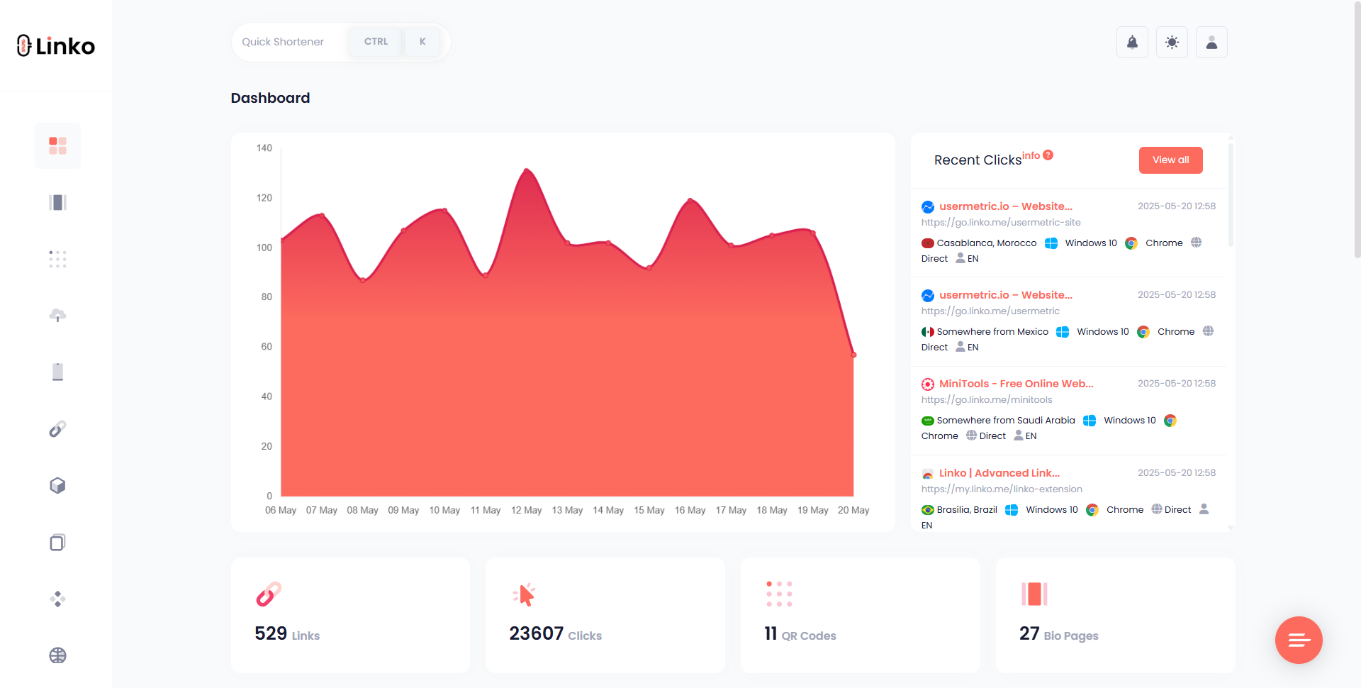 Best Pixelfy Alternative – Linko vs Pixelfy.me 3 Linko