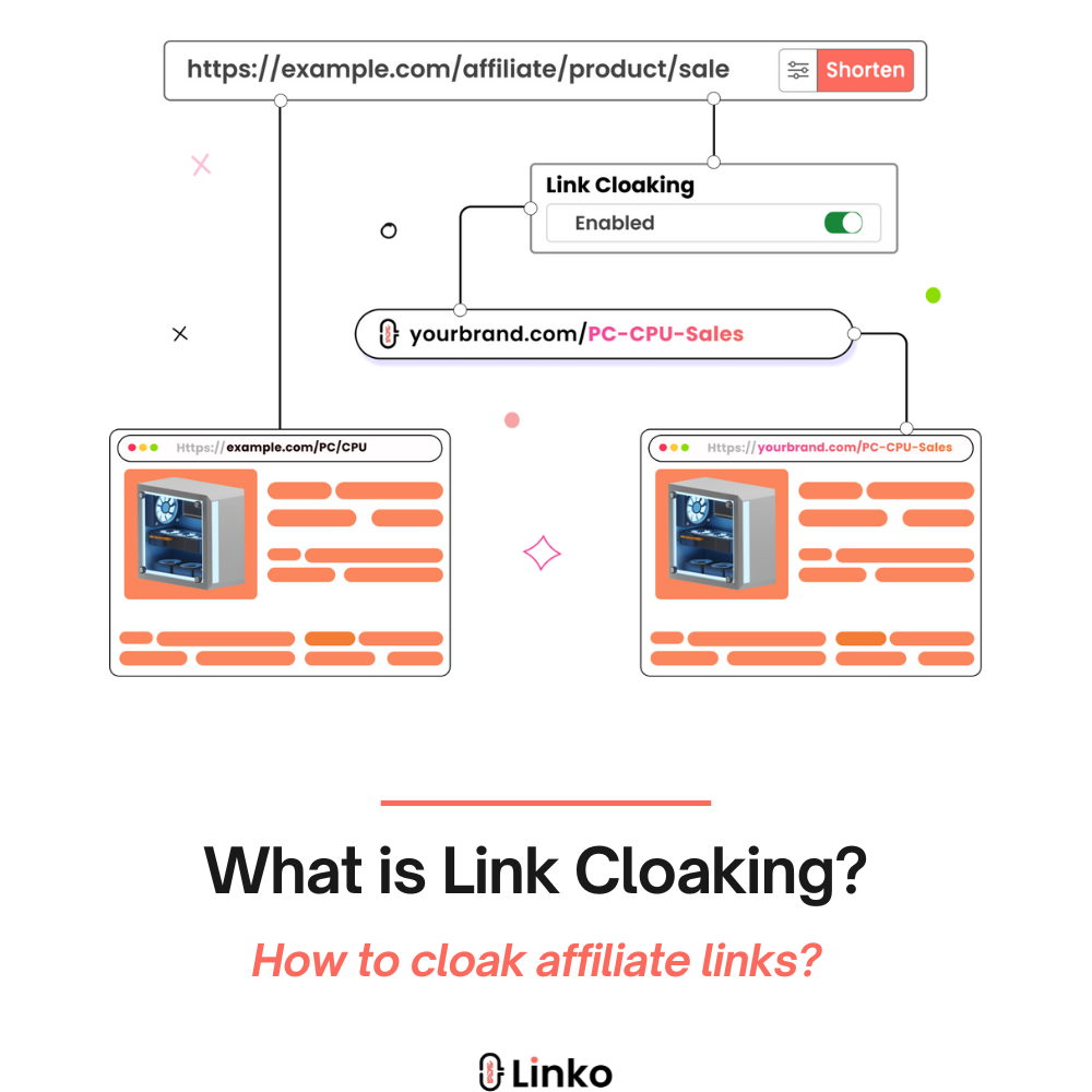 URL Masking