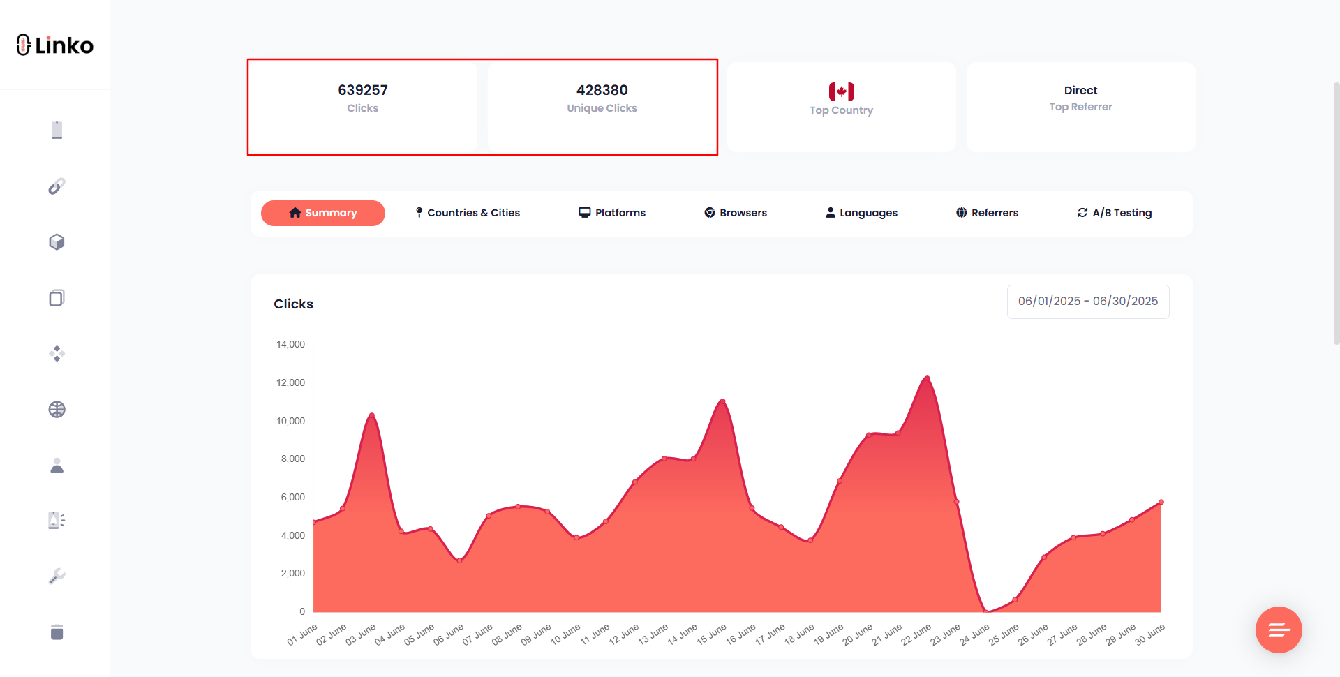 Best Sniply Alternative for 2025: Linko vs Sniply 4 Analytics from short links