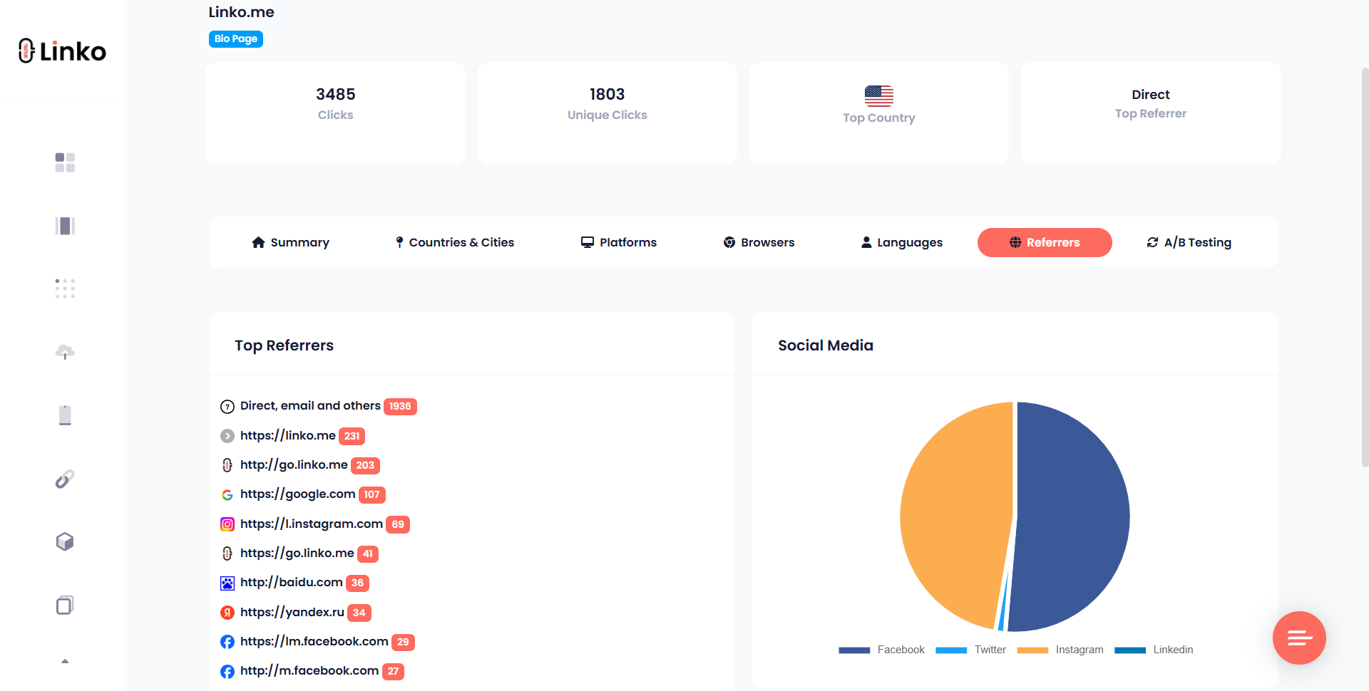 Benefits of Using Short URLs on Social Media (18+ Reasons) 4 Referrers Statistics