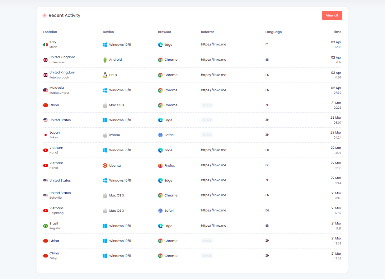 How to Create a TikTok Deep Link (Videos, Profiles, Sounds) 7 Per Click Analytics Records