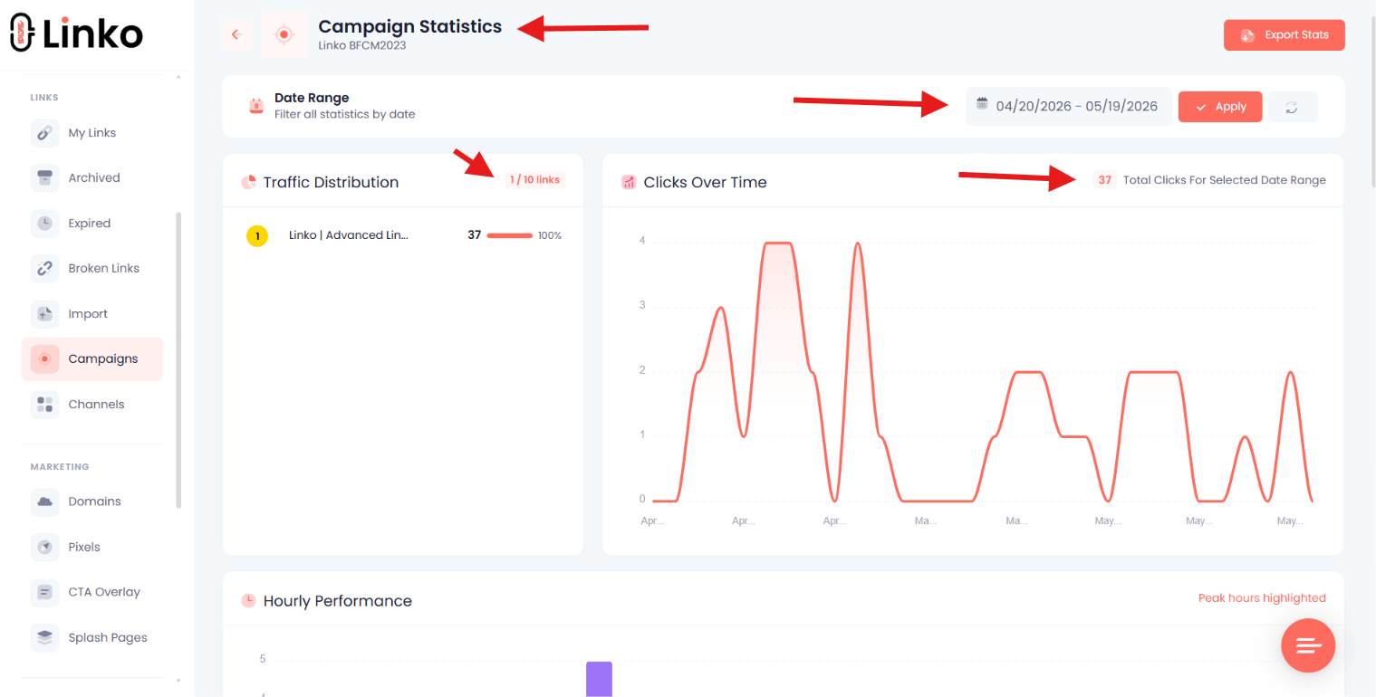 Linko campaign stats page