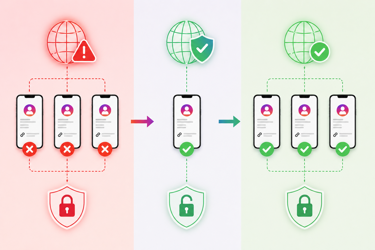 How to Avoid Instagram Bans in 2026: Complete Creator Guide 22 image 35