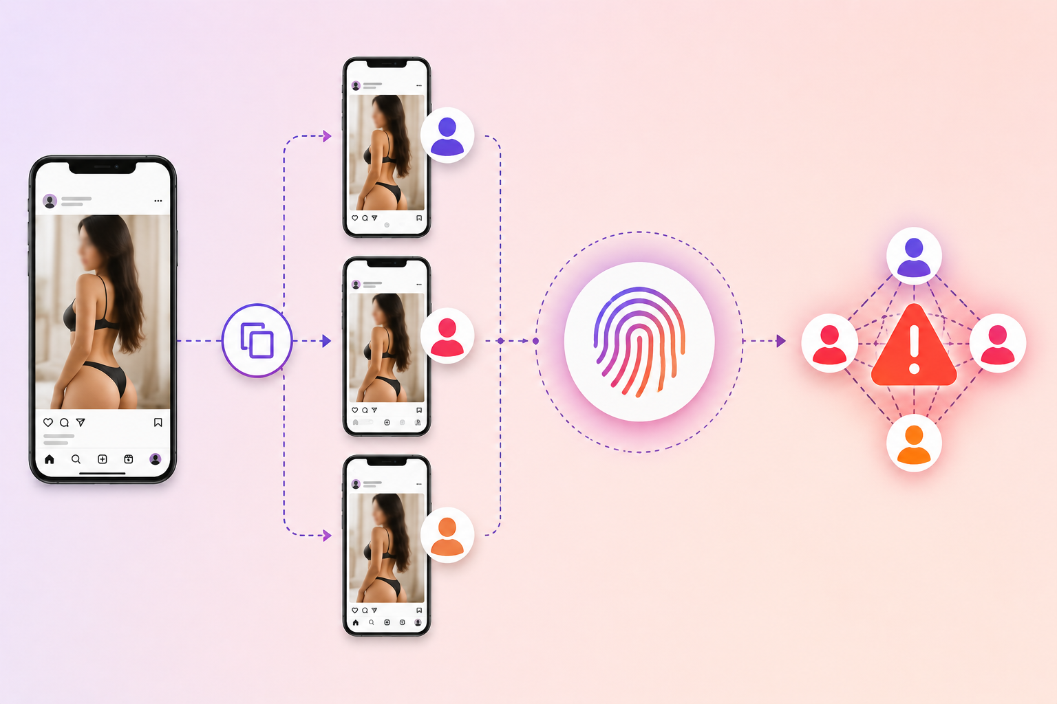 How to Avoid Instagram Bans in 2026: Complete Creator Guide 15 image 39