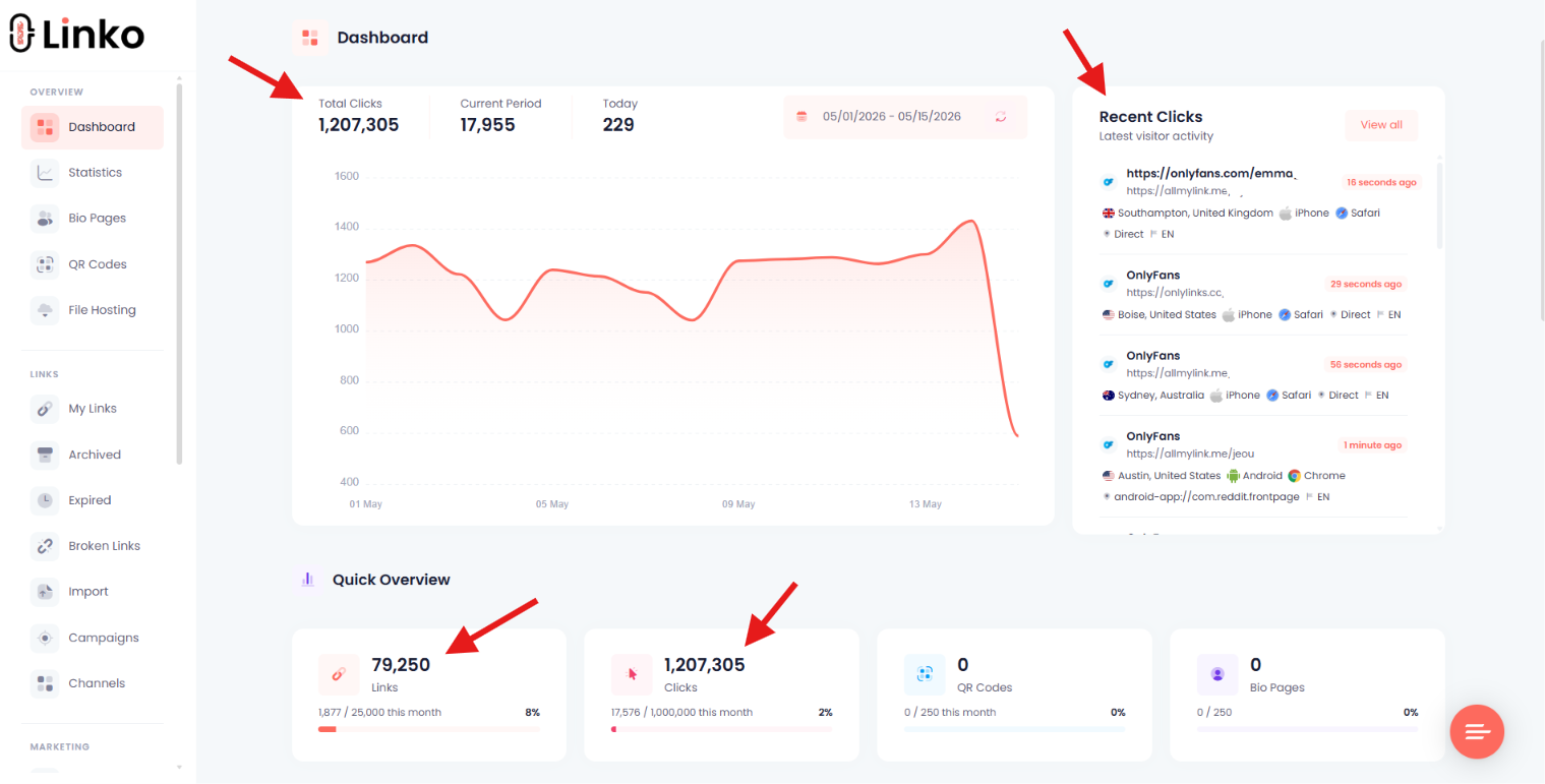 Linko Dashboard