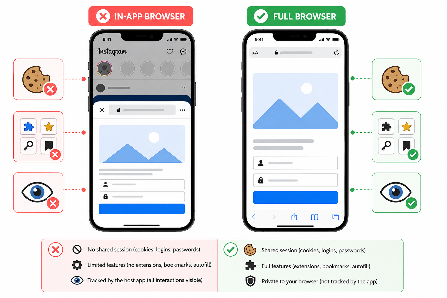 What Is an In-App Browser?