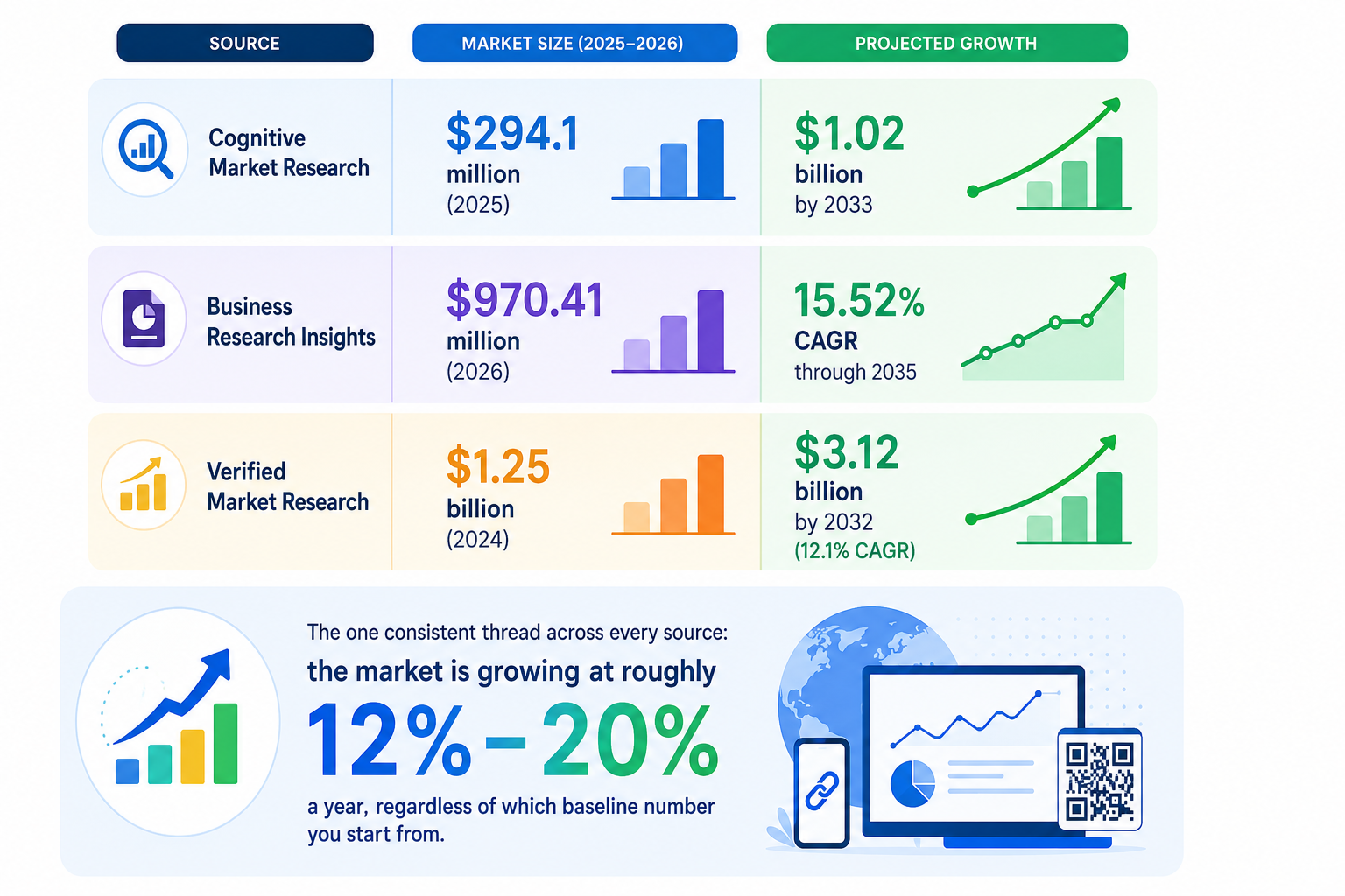 URL Shortener Statistics 2026: 50+ Data Points on Links 2 URL Shortener Market Research Statistics