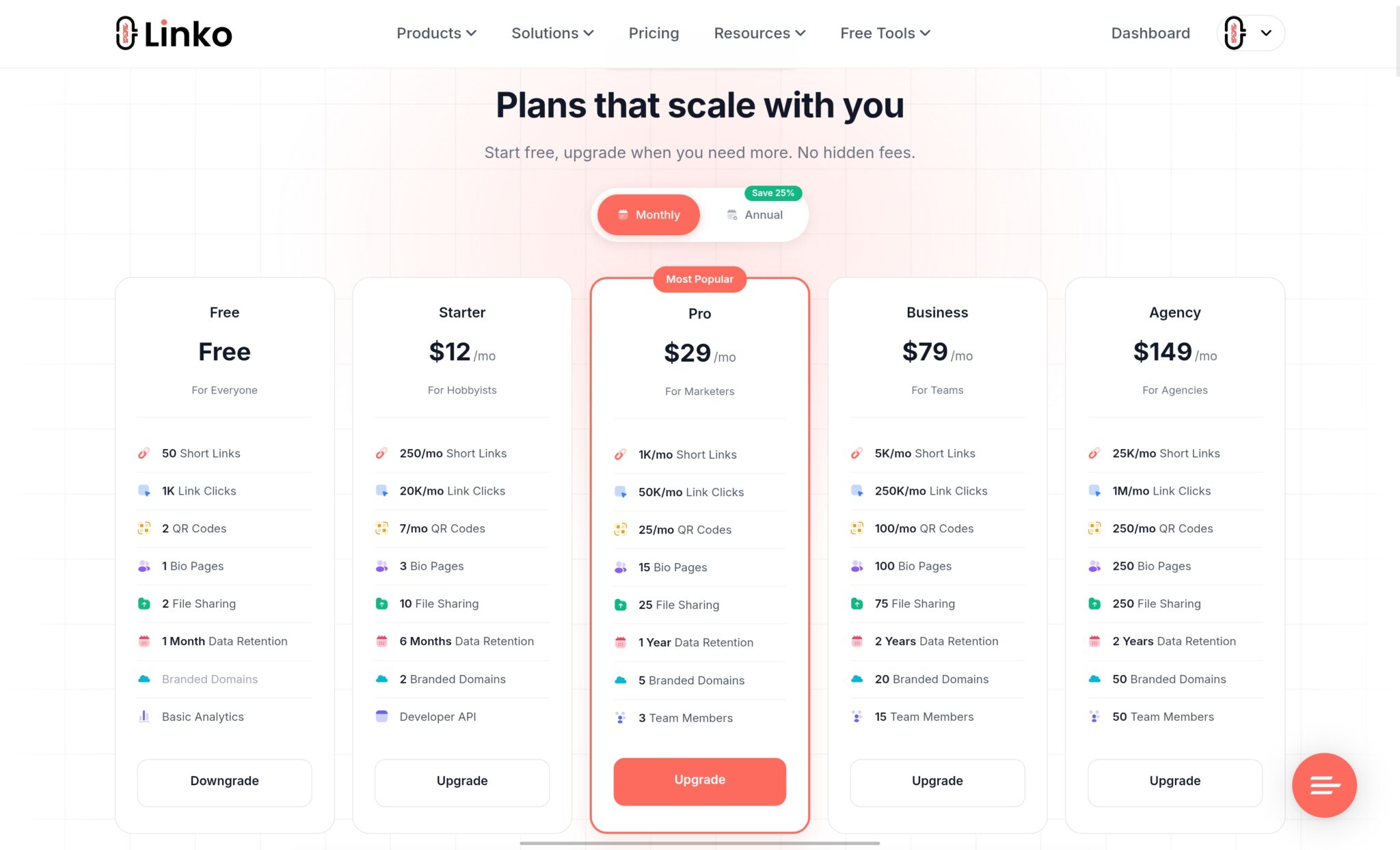 Linko Pricing 