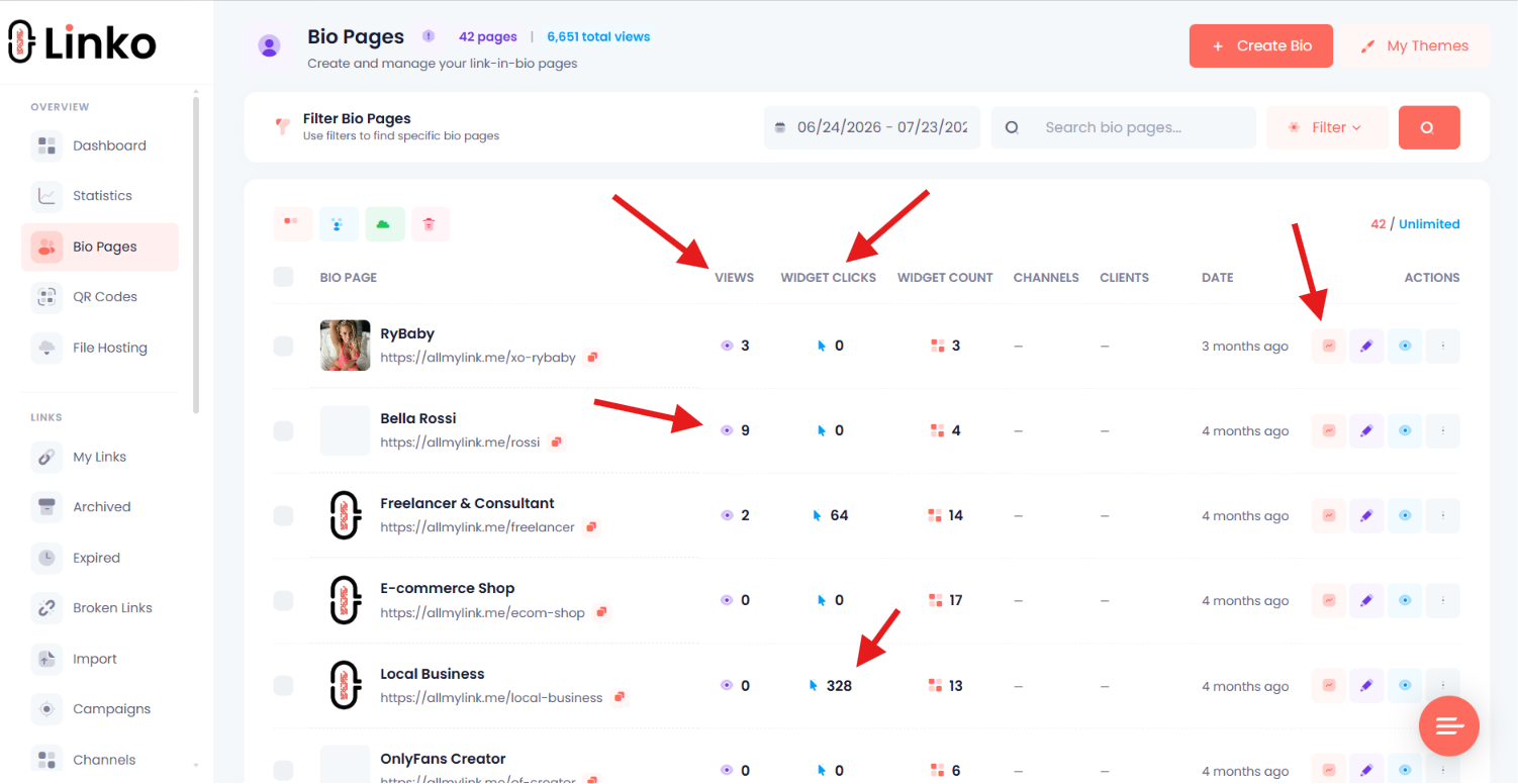 Link-in-bio measurement funnel from profile views to page views, widget clicks, destination visits, and conversions.