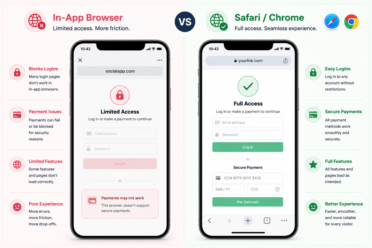Social app browser compared with Safari or Chrome for login and payment access.