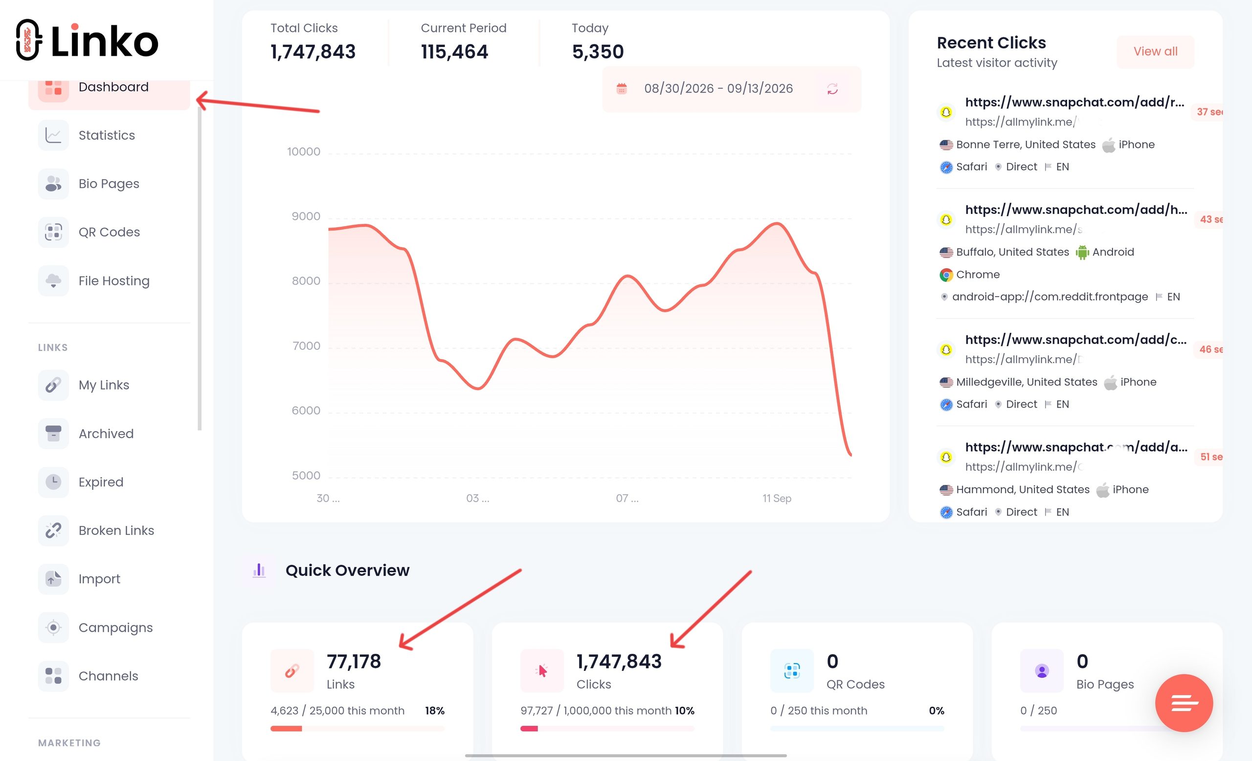 OnlyFans Link Tracker: Track Traffic Sources and Campaigns 4 Linko dashboard stats