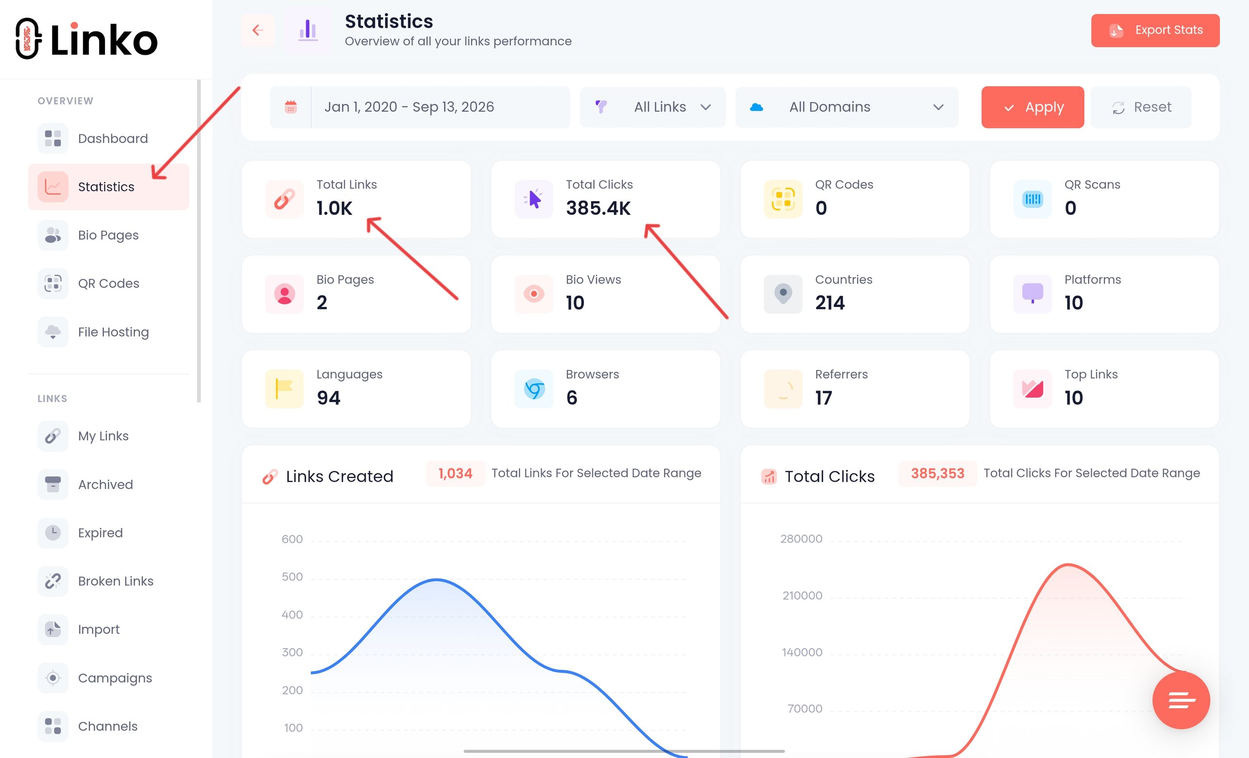 OnlyFans Link Tracker: Track Traffic Sources and Campaigns 7 Linko account stats page
