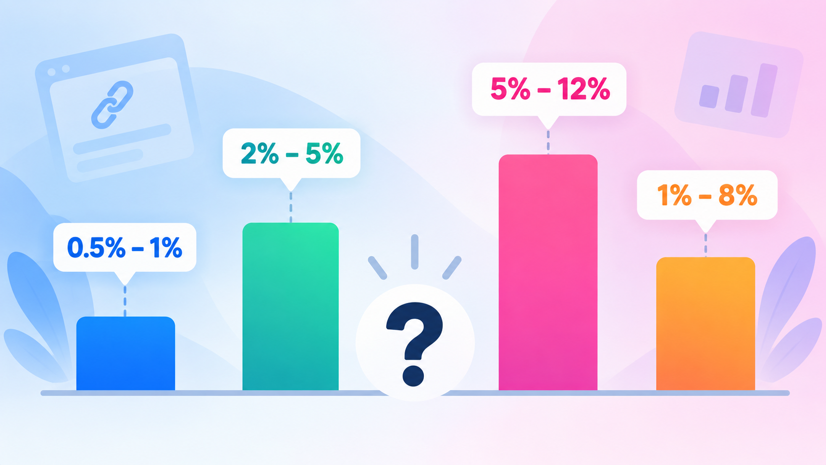 Chart showing four published link in bio click-through rate benchmarks that disagree with each other.