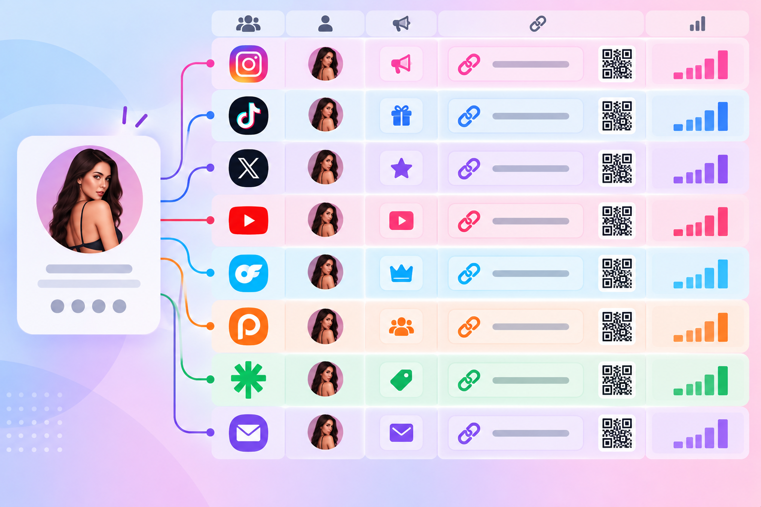 OnlyFans Link Tracker: Track Traffic Sources and Campaigns 3 Grid showing separate tracking links created per platform, account, and campaign for one creator.