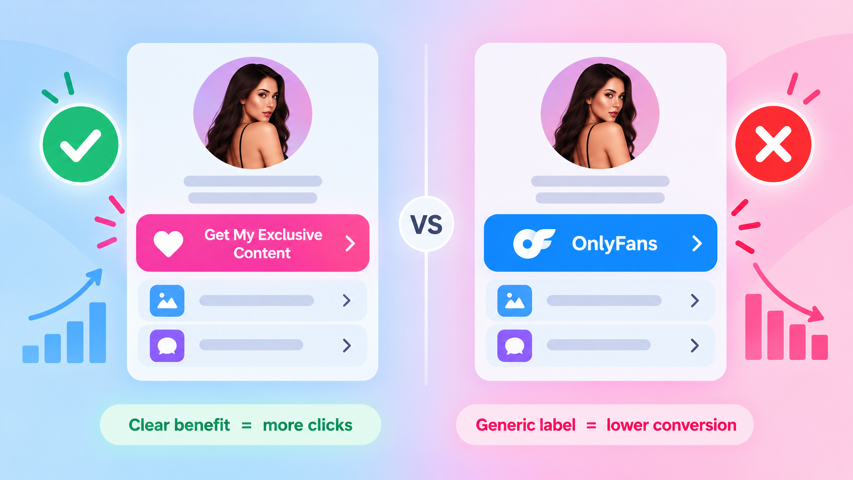 OnlyFans Landing Page: What to Include for More Conversions 6 Two button mockups comparing a benefit-led label against a bare platform name label.