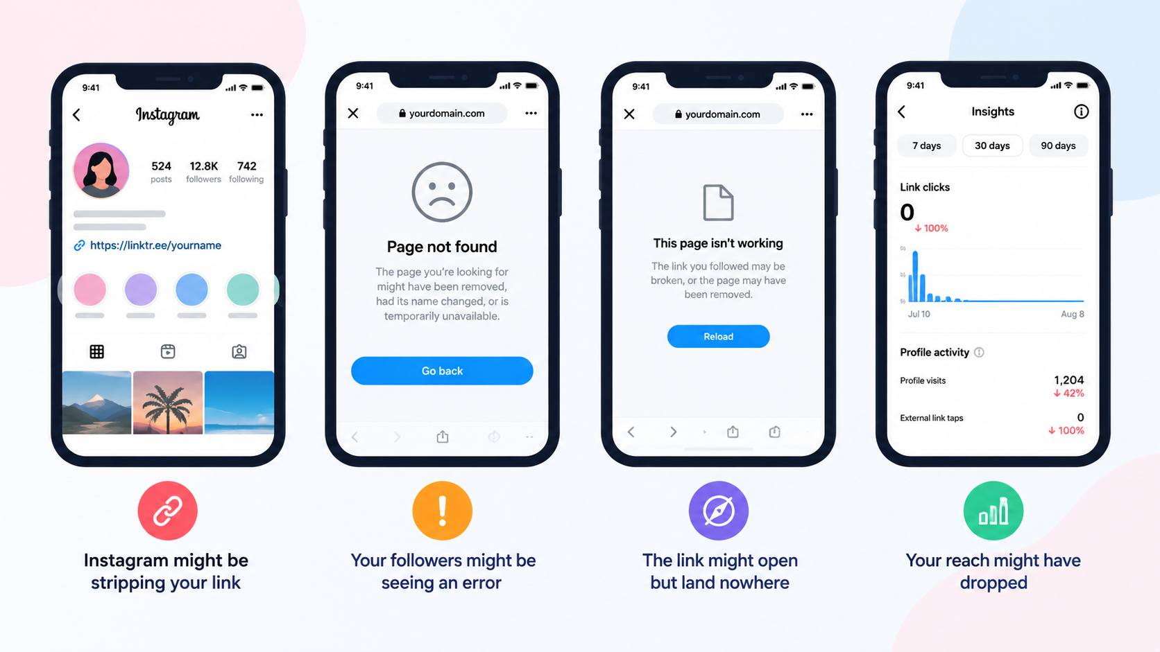 Instagram Bio Link Not Working? How to Fix It 2 Four phone mockups showing different ways an Instagram bio link can appear broken.